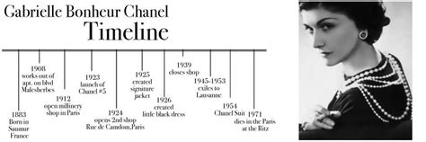 coco chanel 1947|Coco Chanel history timeline.